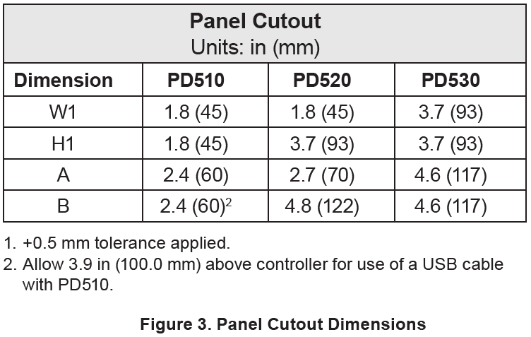 SuperNova Panel Cutout Dimensions