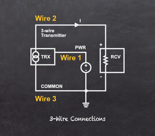 Figure 3. 3-Wire Connections (Power and Signals)