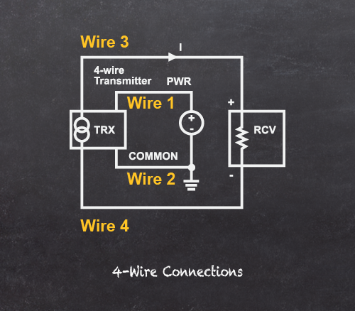 Figure 2. 4-Wire Connections (Power and Signals)