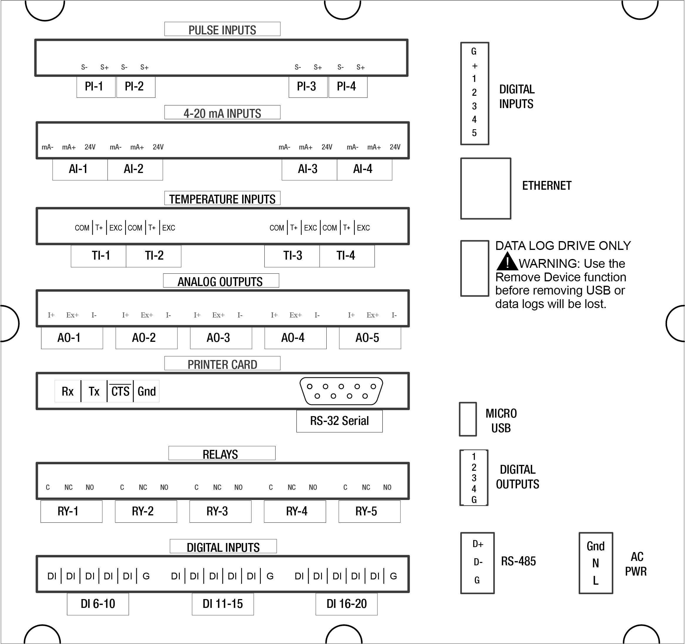 PD9000 Connectors Label Example