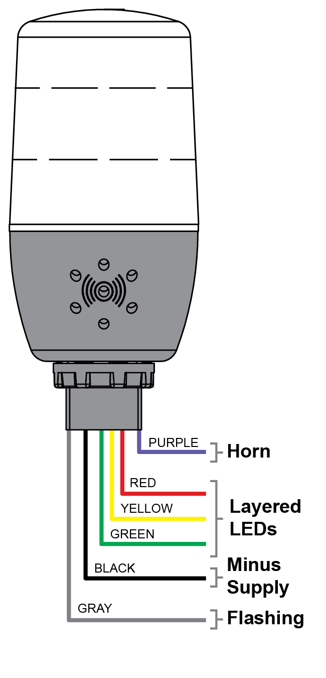 PDA-LH3LC-RYG Connections
