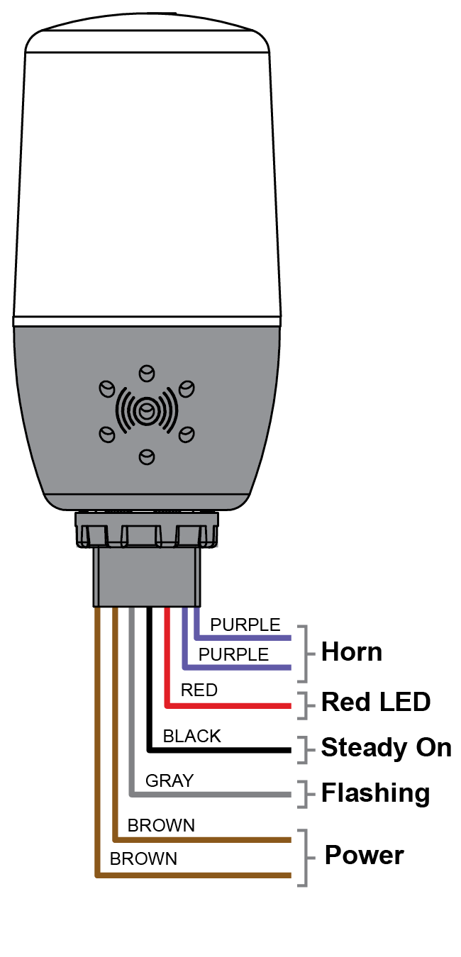 PDA-LHG Connections
