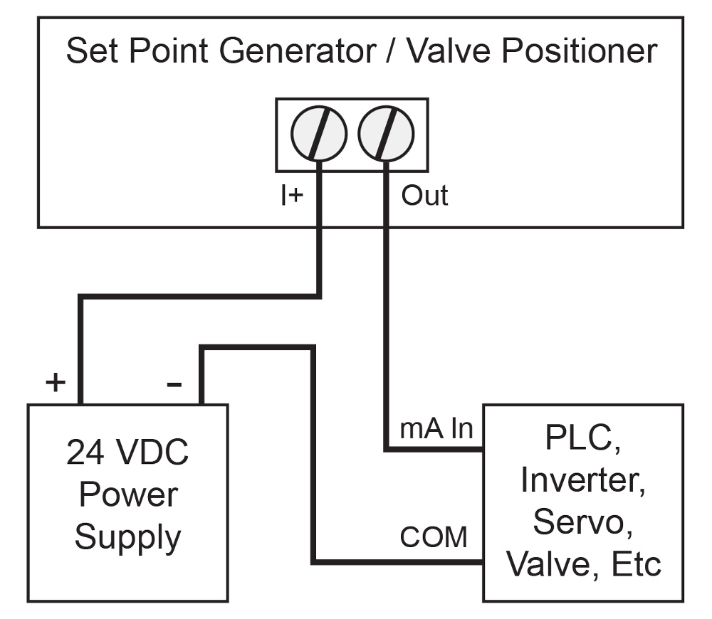 Powered by 24 VDC Supply
