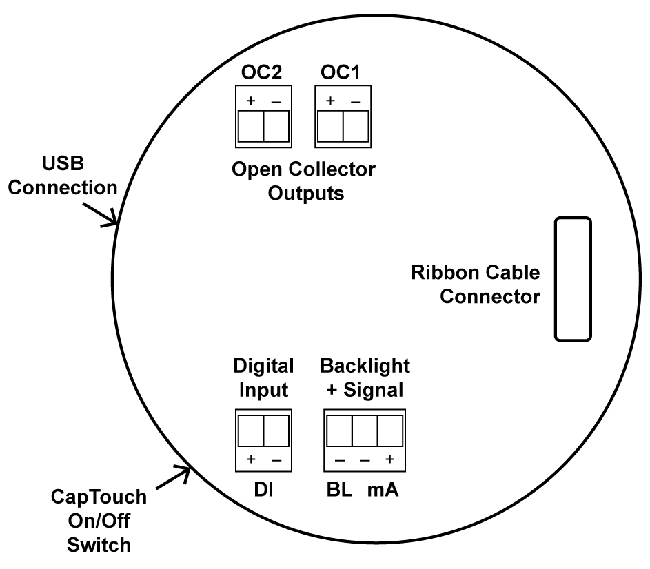 Connector Labeling for PD6908-GP-PL-LNN