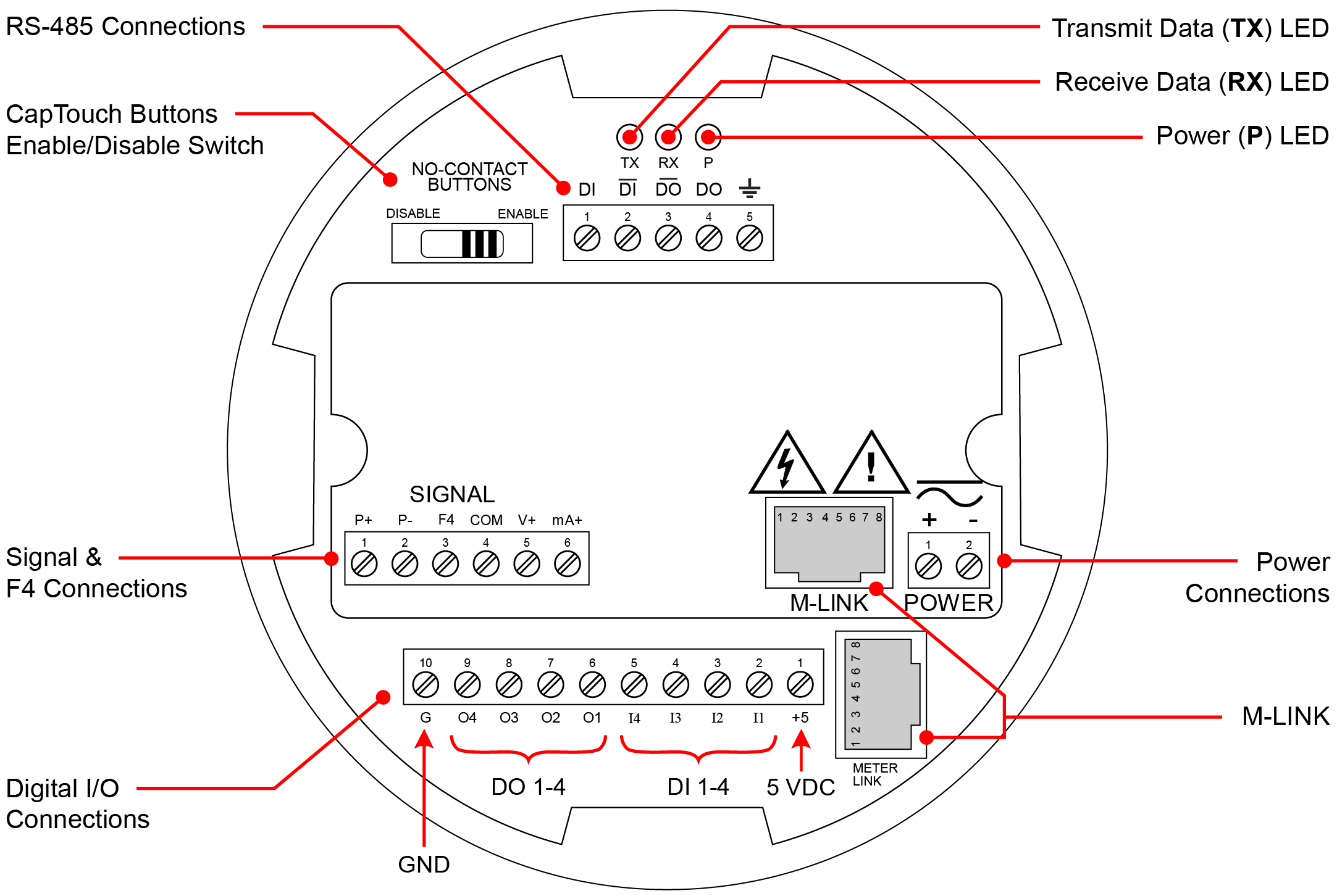 PD8-6000-6H0 Connectors Label