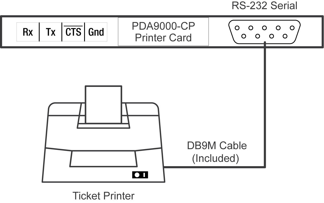 Printer Connections
