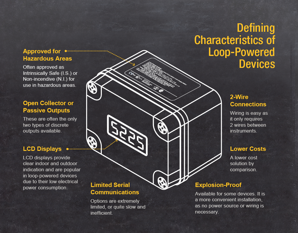 Figure 2. Defining Characteristics of Loop-Powered Devices