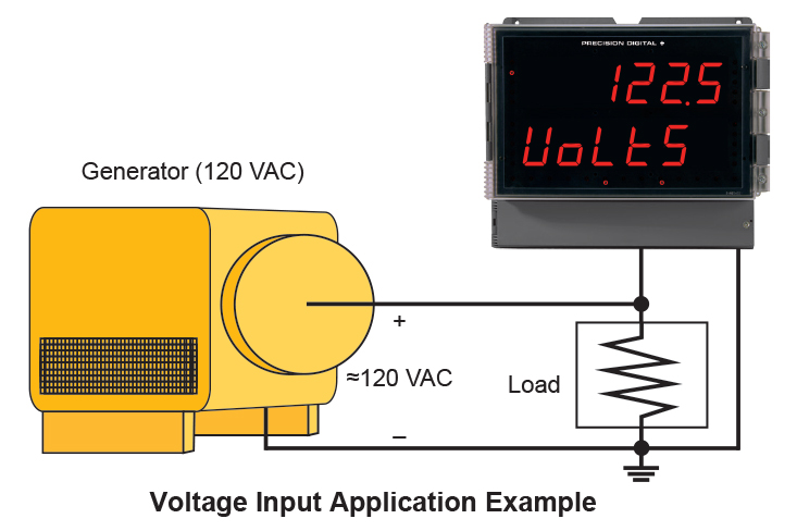 Voltage Input Application Example