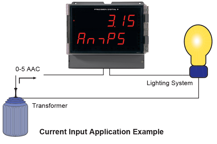 Current Input Application Example