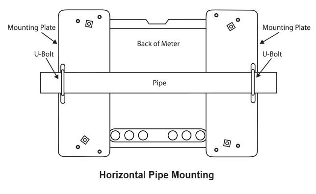 Horizontal Pipe Mounting