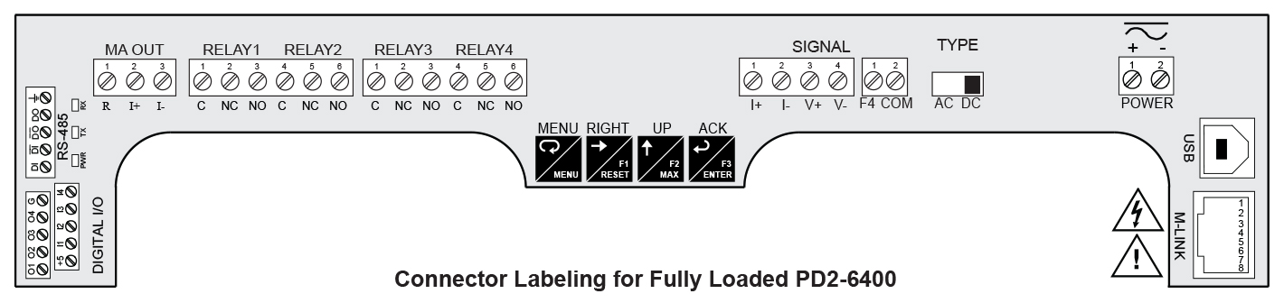 Connector Labeling for Fully Loaded PD2-6400