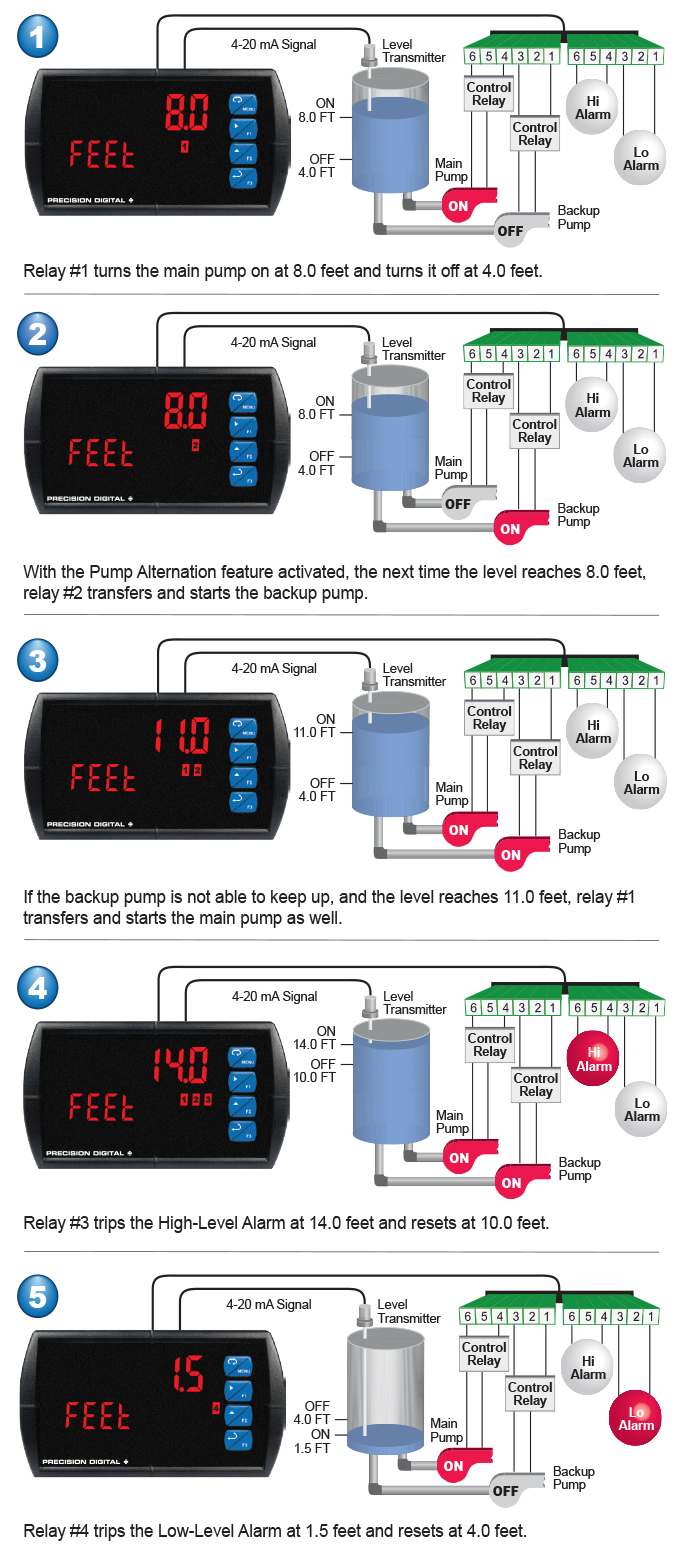 Multi-Pump Alternation