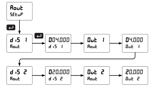 Front Panel Push Button Programming