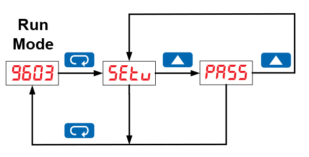 Menu Structure