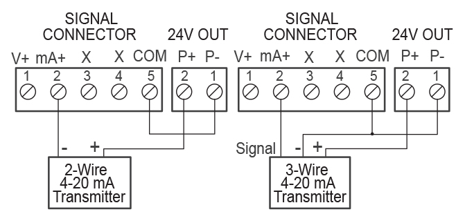 Transmitters Powered by Internal Supply (optional)