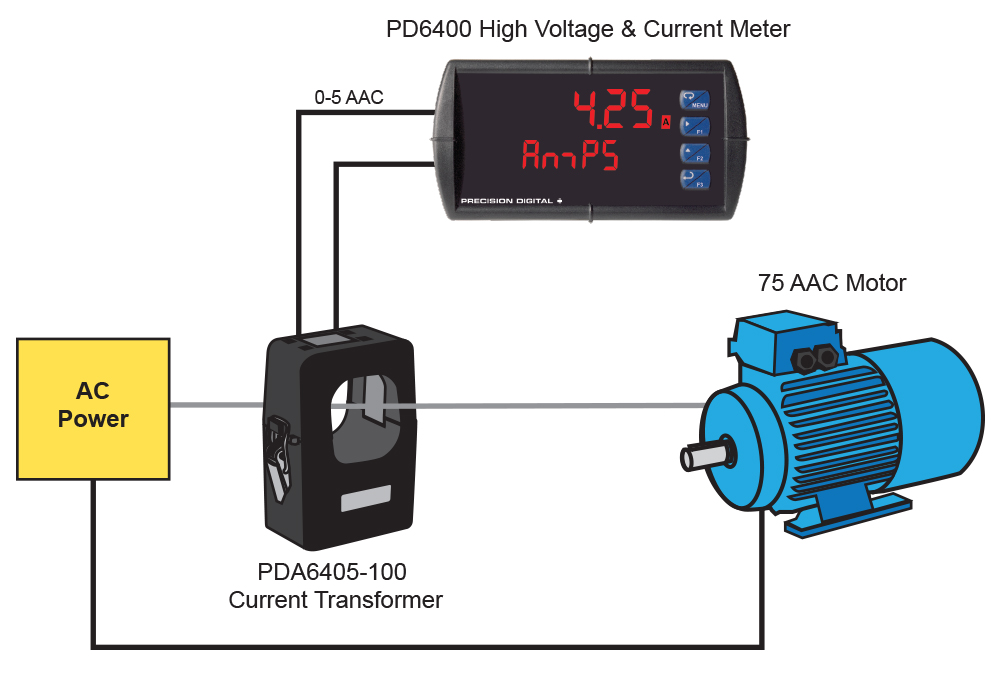 Measuring AC Current with a PD6400 Digital Panel Meter and a PDA6405 Current  Transformer | Precision Digital