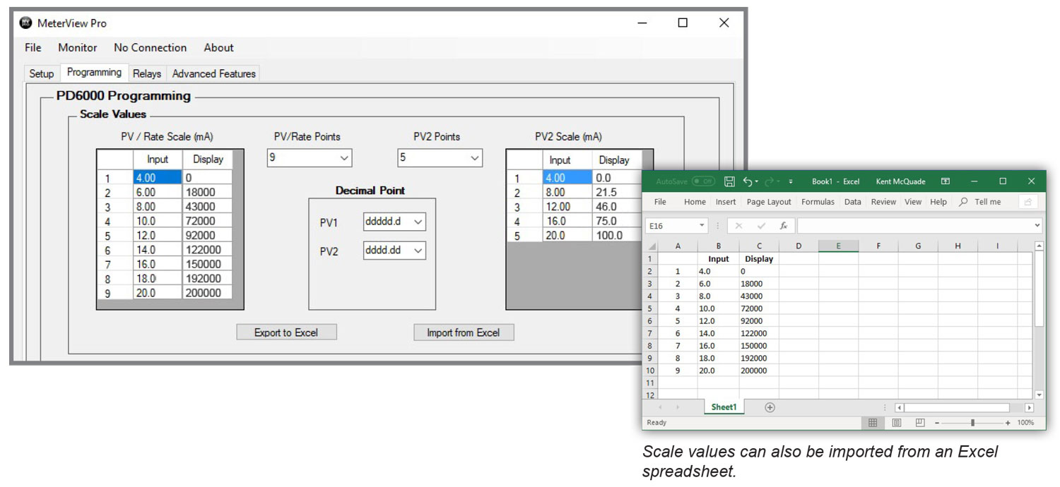 32-Point Linearization