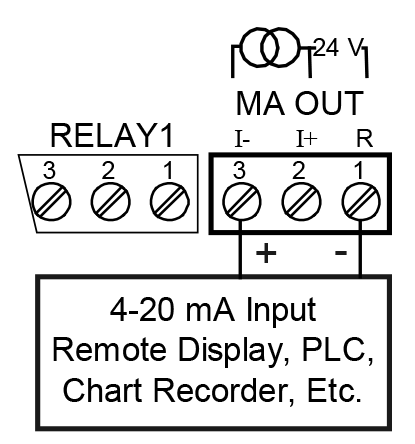 4-20 mA Output & Input Signal Powered by Meter