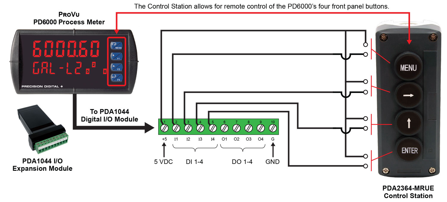 Four-Position Control Station for Remote Operation of ProVu PD6000 Buttons