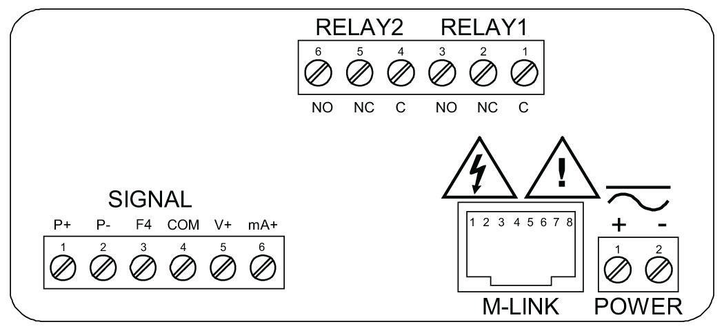 PD6000-##2 Connections