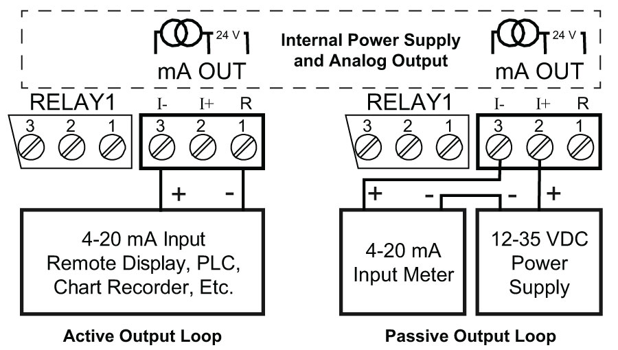 PD6000 4-20 mA Output Connections