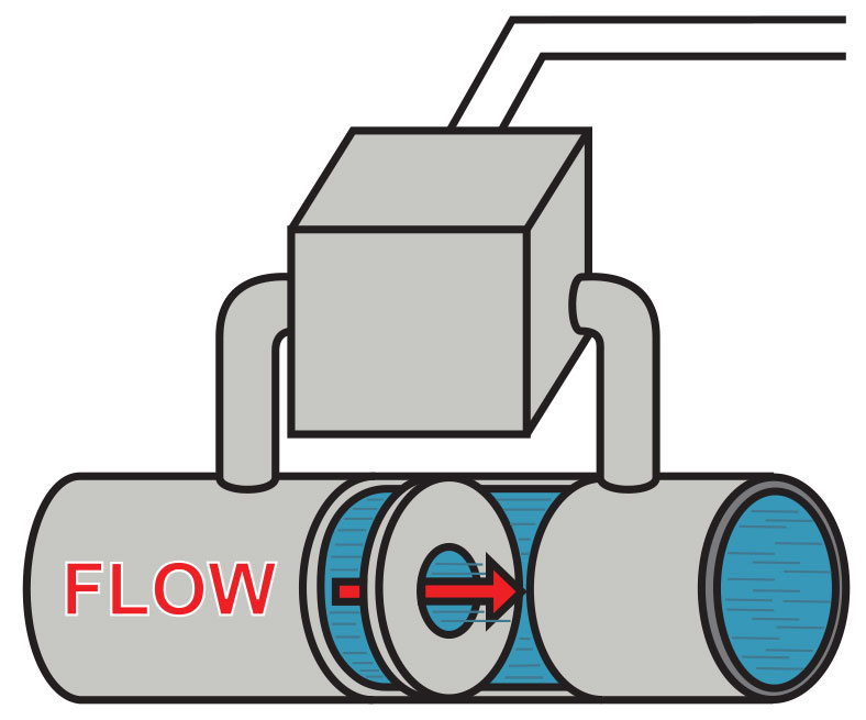 DP Flow via Square Root Extraction