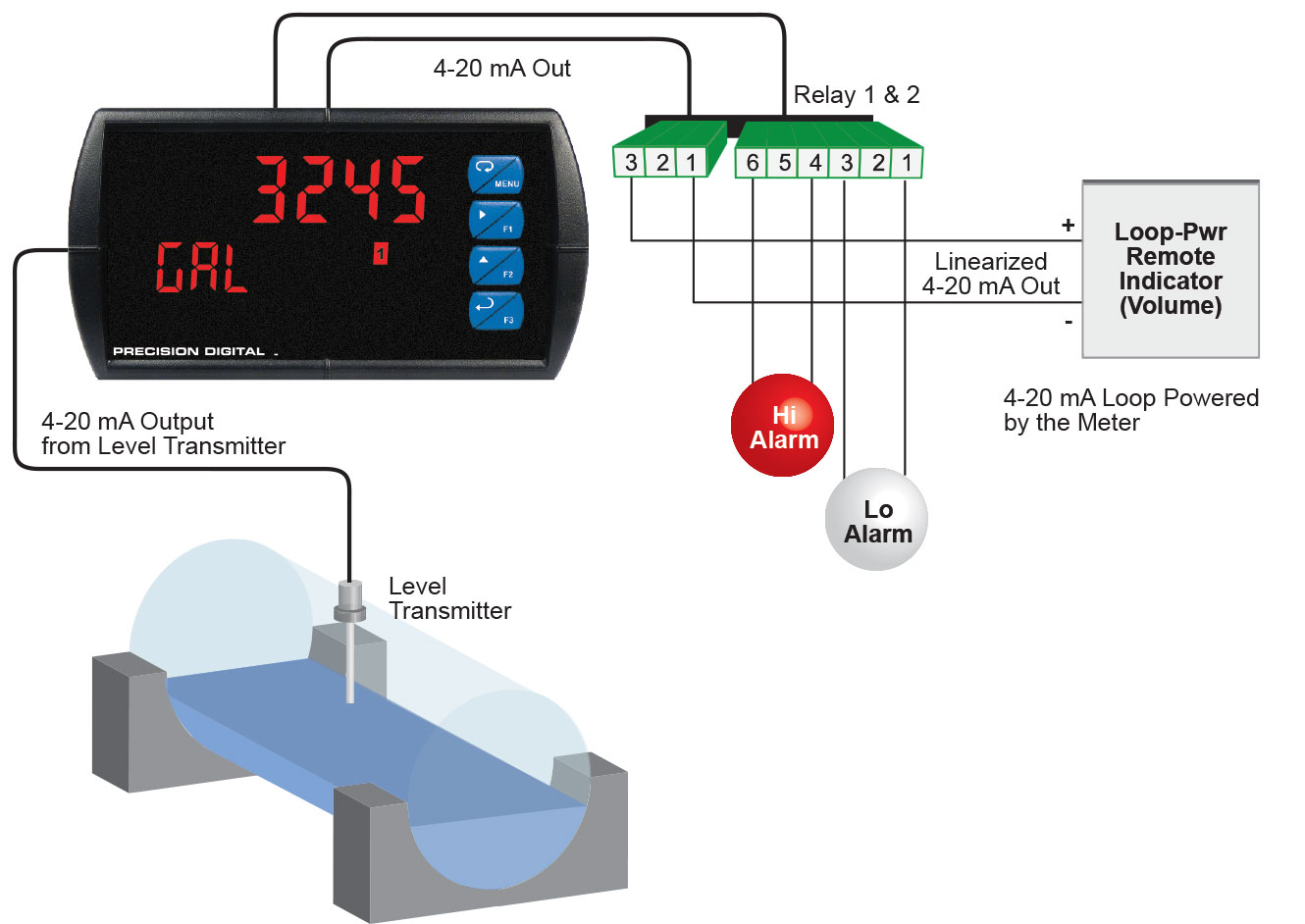 Round Horizontal Tank Volume Linearizer